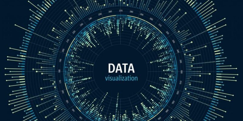 Global Data Visualization Tools Market